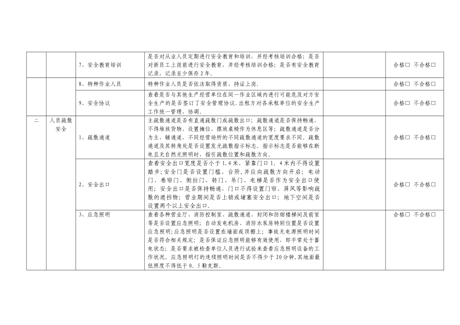 人员密集场所现场安全检查表_第2页