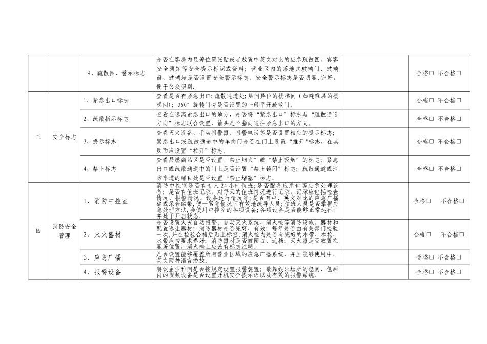 人员密集场所现场安全检查表_第3页