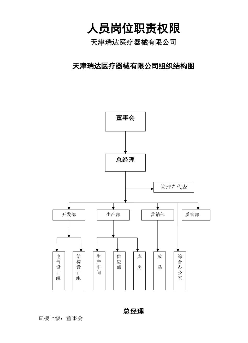 人员岗位职责权限_第1页