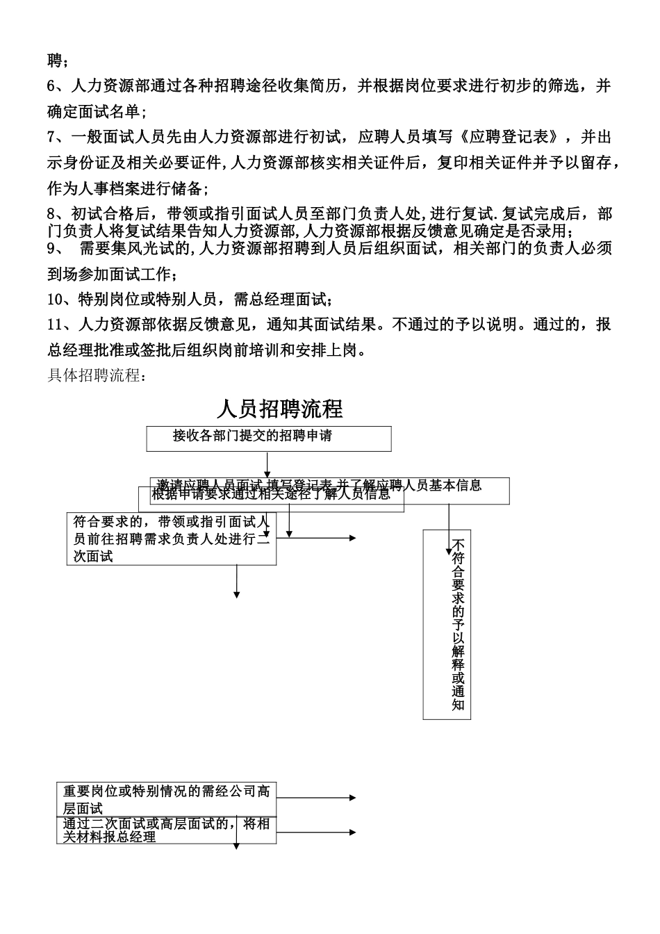 人员招聘制度及流程_第2页