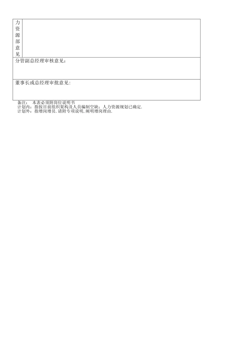 人员招聘申请表_第2页