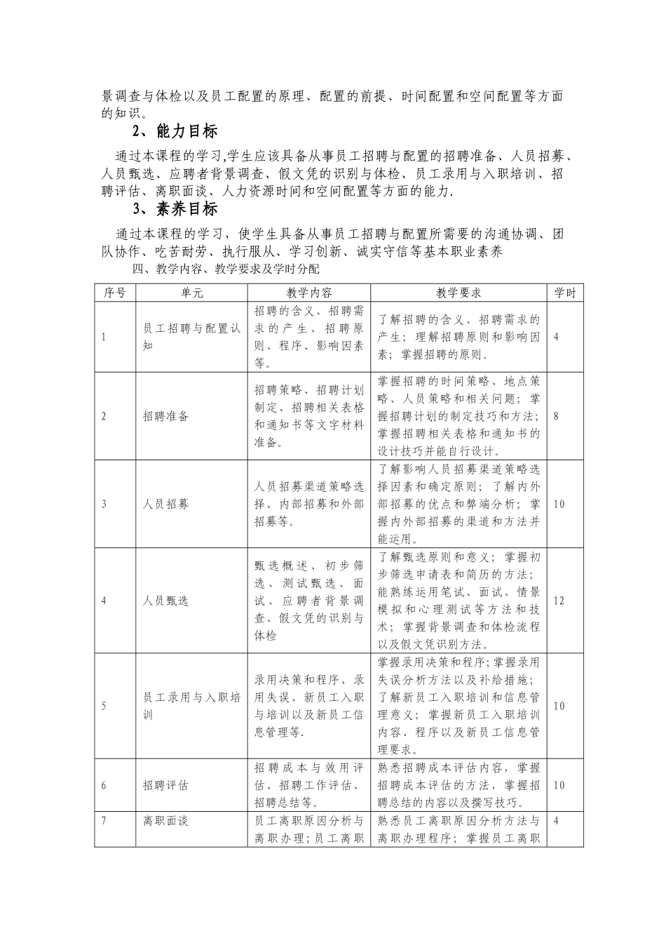 人员招聘与配置课程教学大纲_第3页