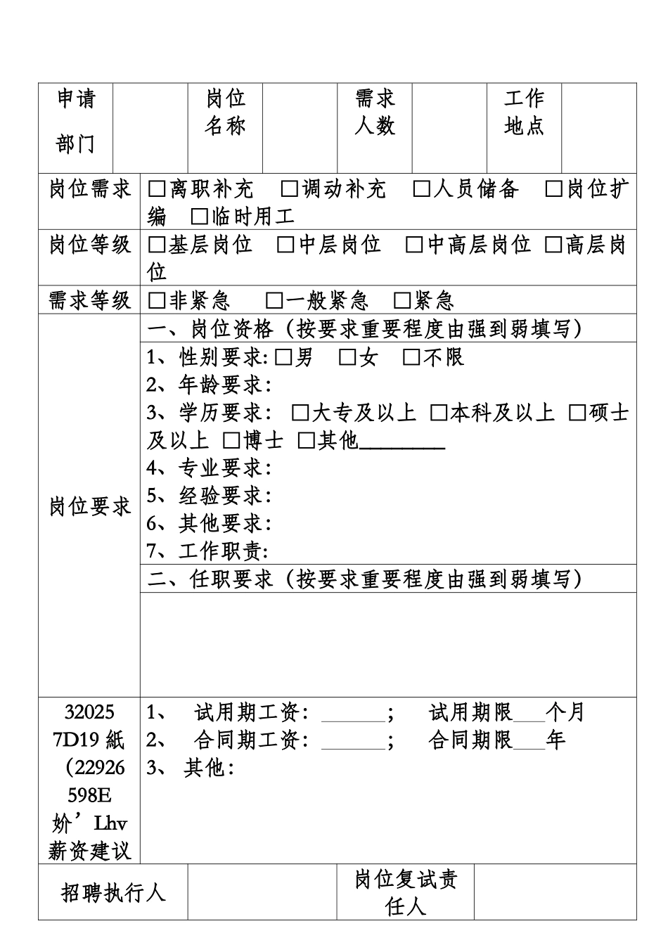 人员招聘需求申请表_第1页