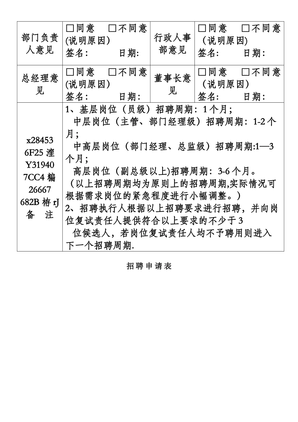 人员招聘需求申请表_第2页