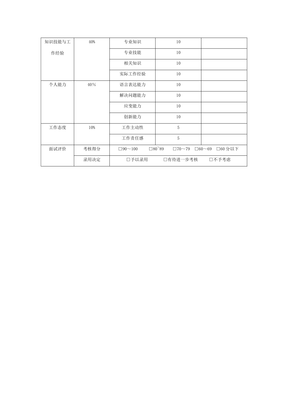 人员招聘面试成绩评定表_第3页
