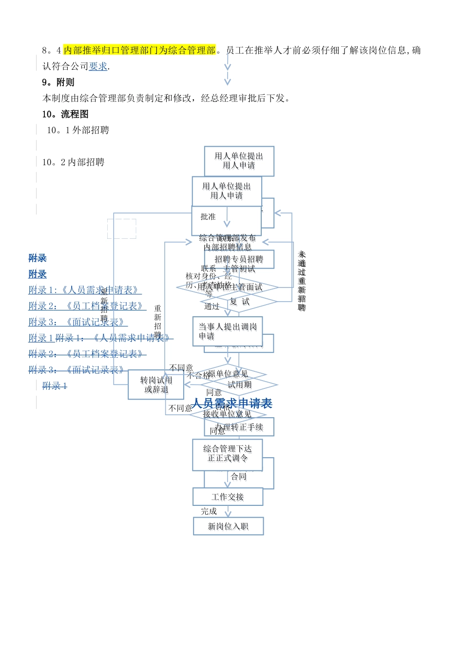 人员招聘管理制度_第3页