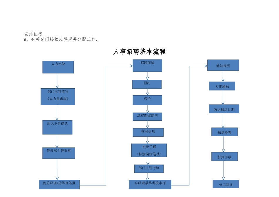 人员招聘面试流程图_第2页