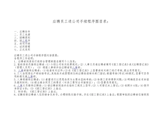 人员招聘面试流程图