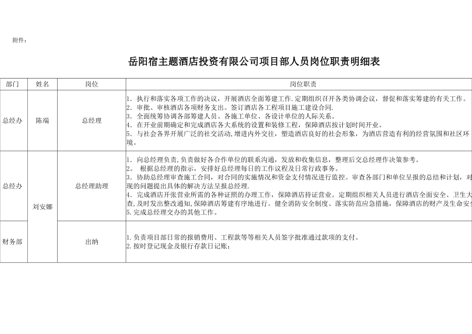 人员架构图以及岗位职责_第2页