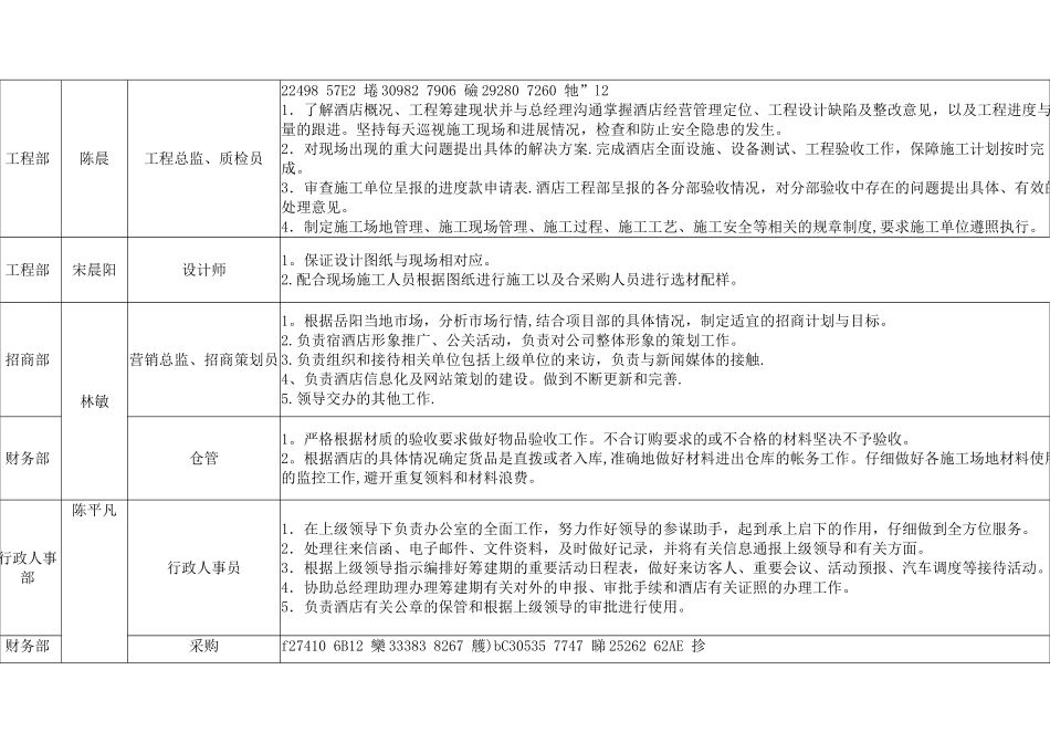 人员架构图以及岗位职责_第3页