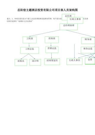 人员架构图以及岗位职责