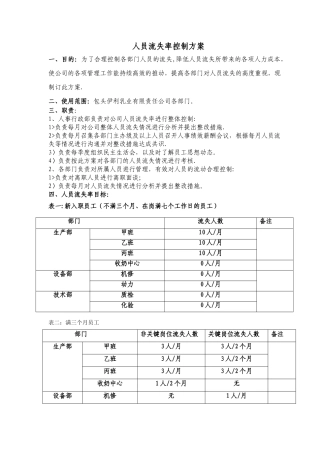 人员流失率控制方案