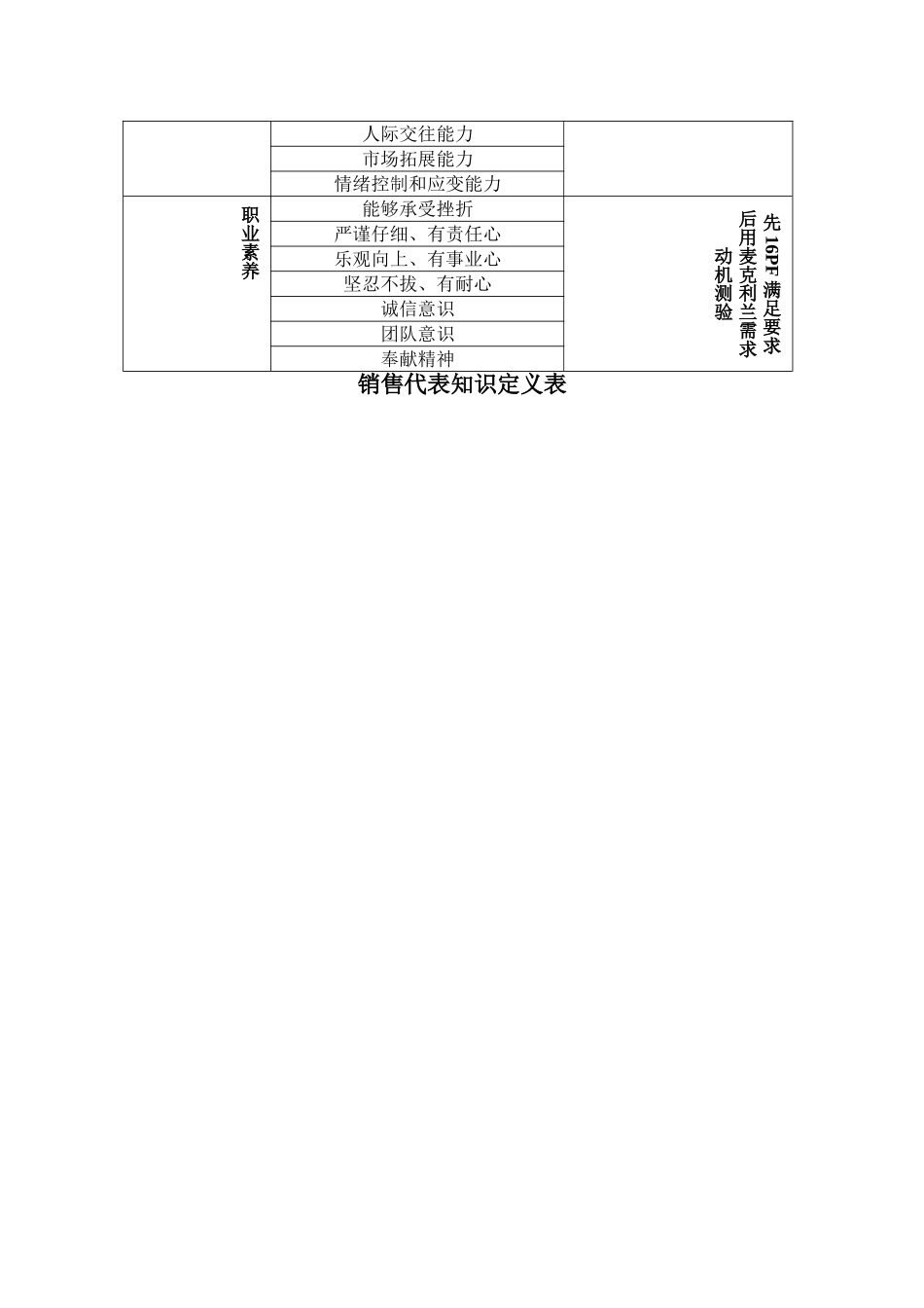 人员素质测评方案剖析_第3页