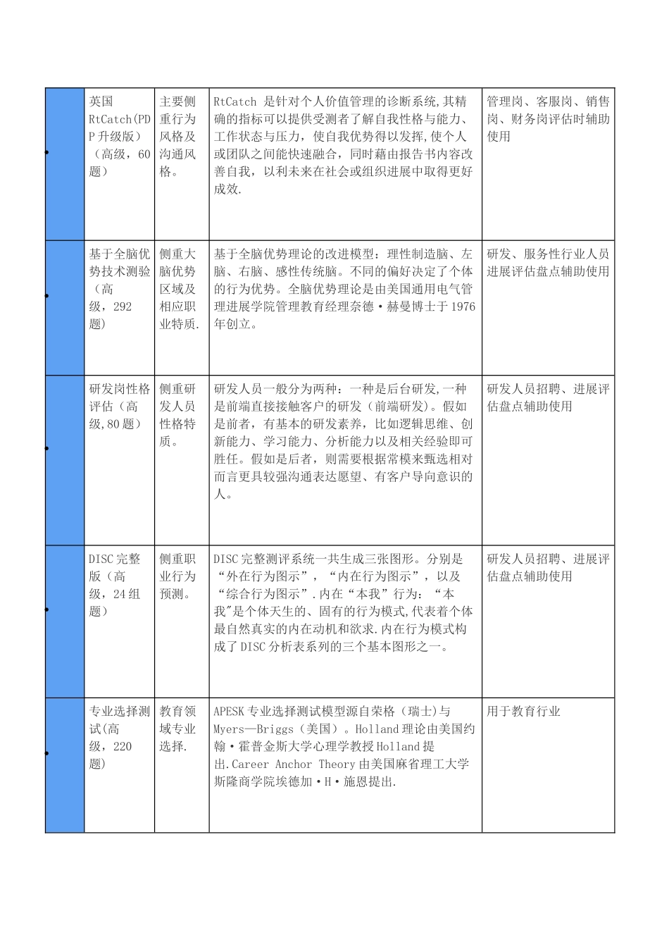 人员素质测评量表选择_第3页