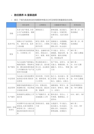 人员素质测评量表选择