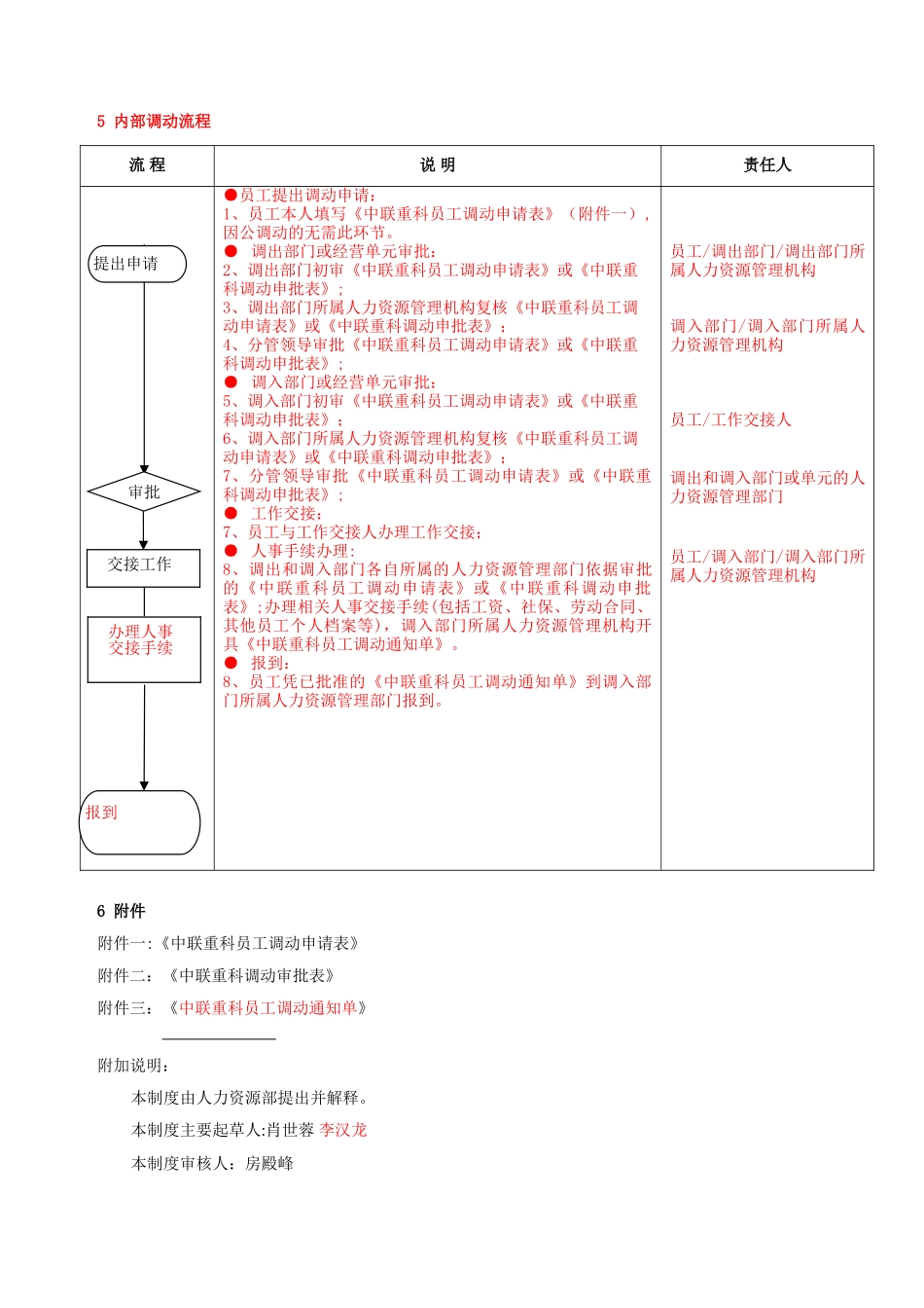人员调动管理办法_第2页