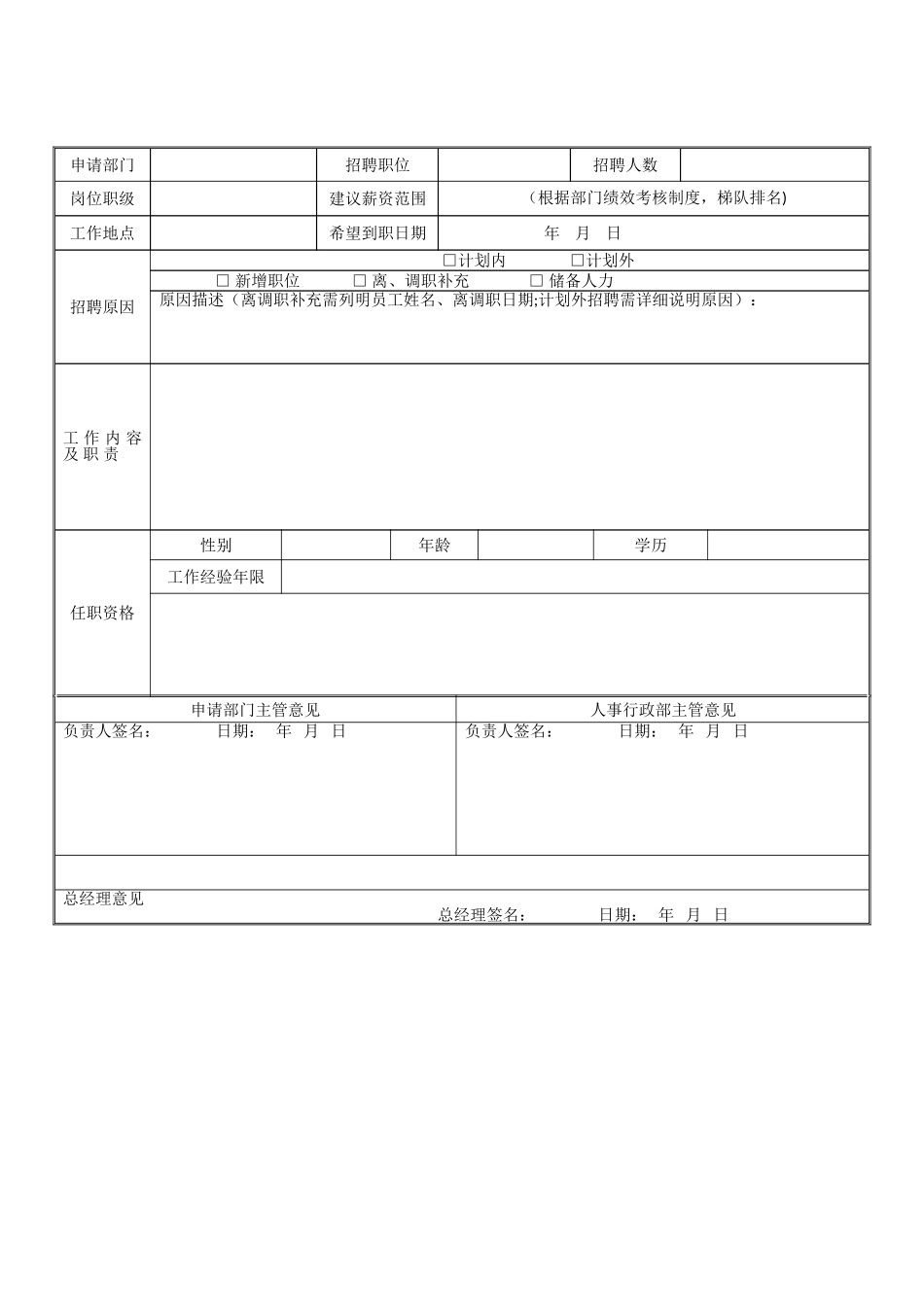 人员需求审批流程_第2页