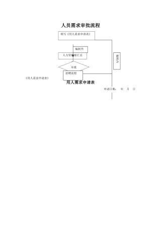 人员需求审批流程