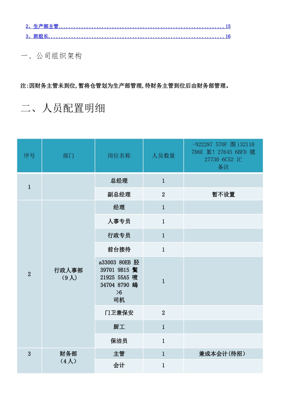 人员配置及岗位职责_第2页