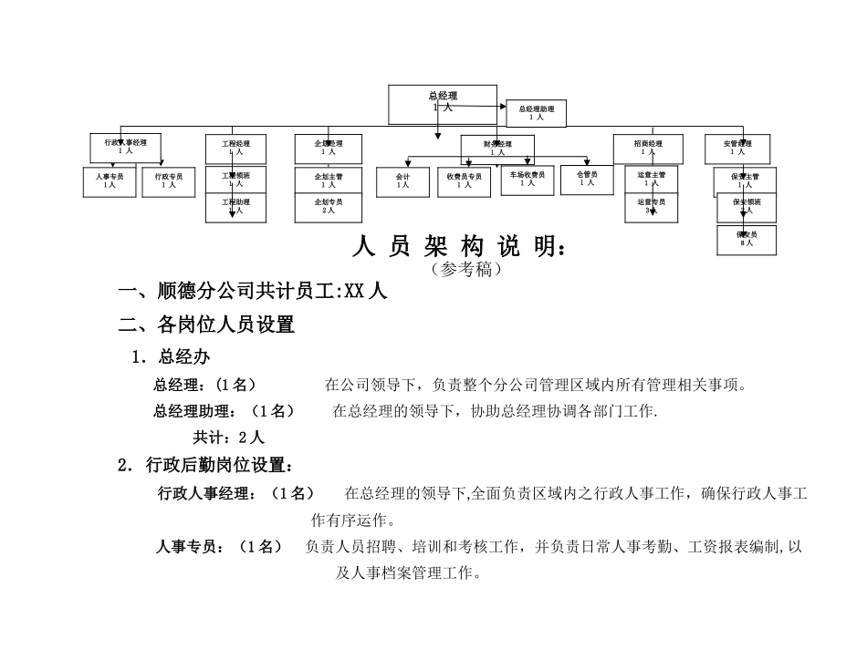 人员配置架构表_第2页