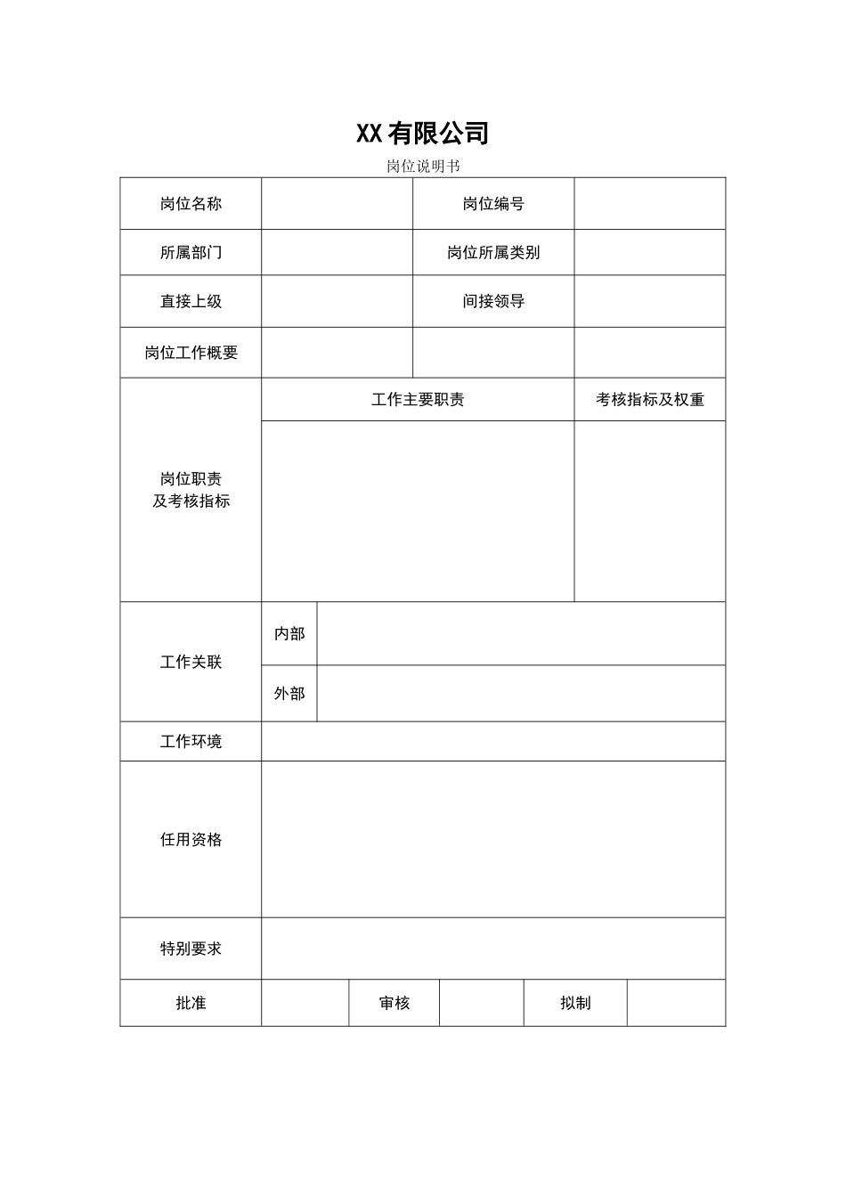 人员需求申请表及岗位说明书_第2页