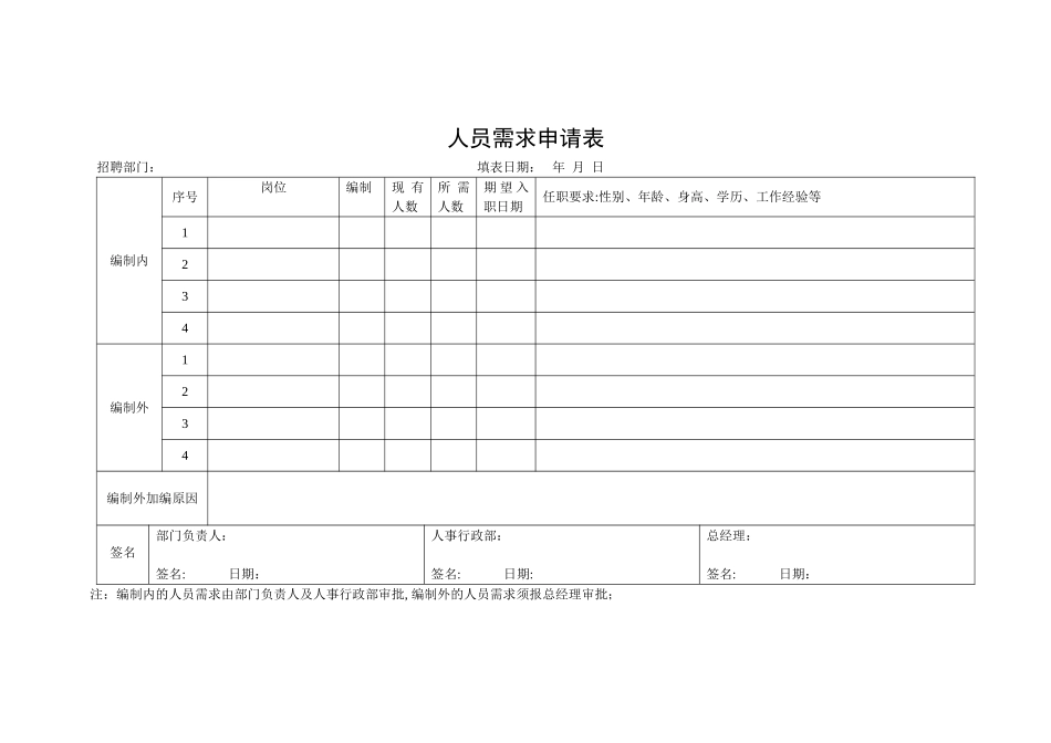 人员需求申请表_第1页