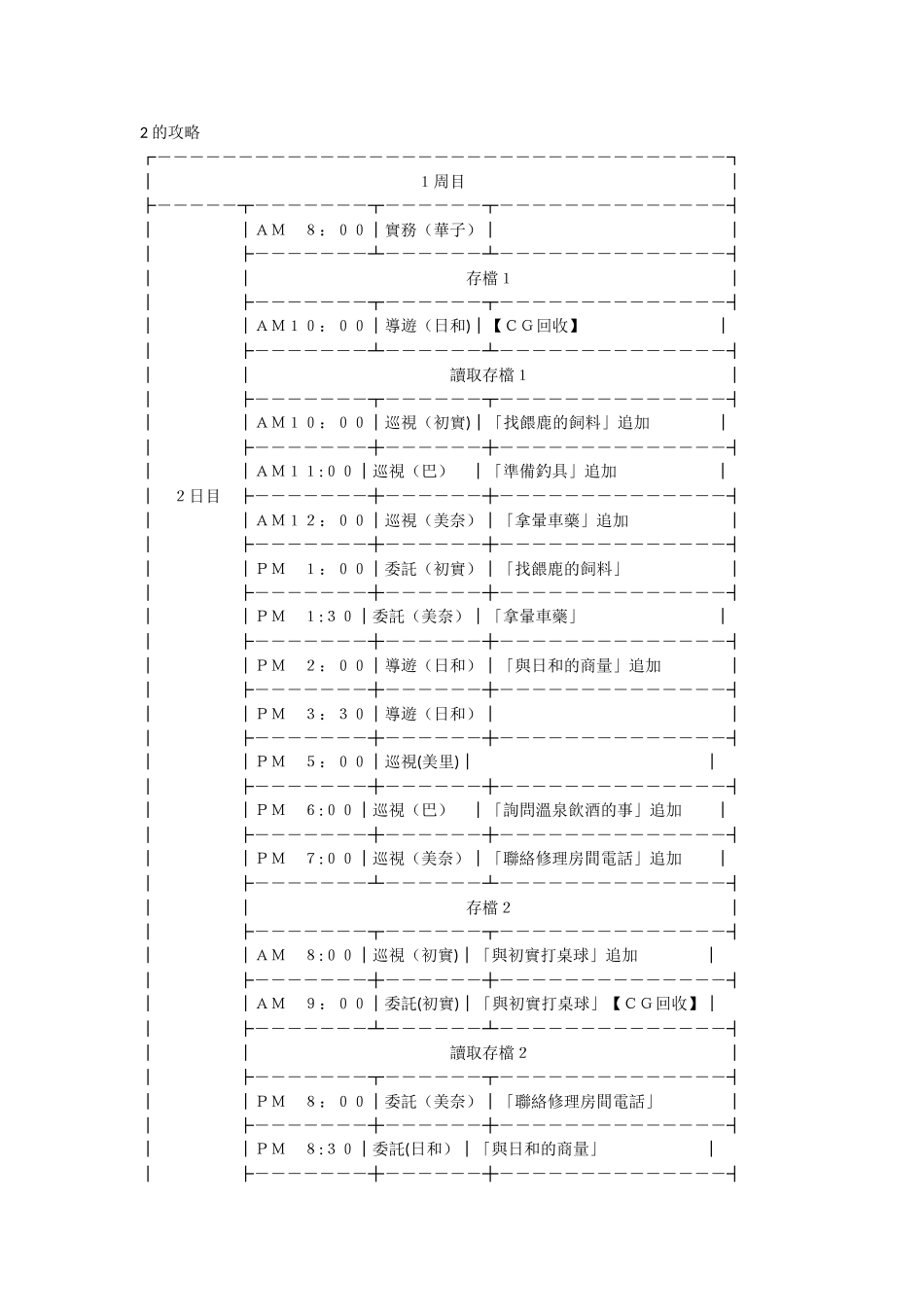 人妻管理员2攻略_第1页