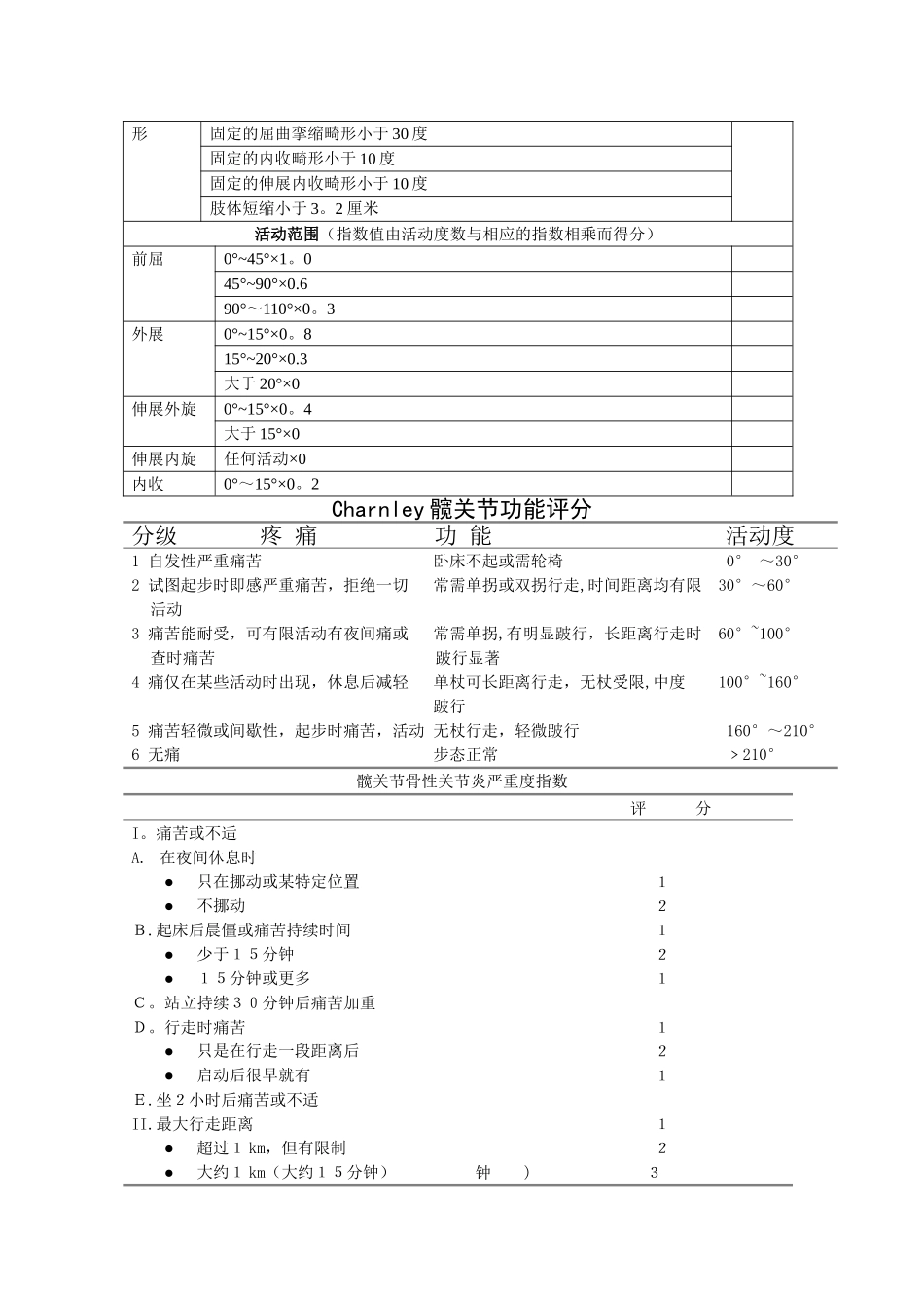 人工全髋关节置换术Harris评分表1_第2页