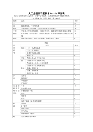 人工全髋关节置换术Harris评分表1
