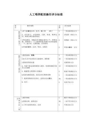 人工喂养配奶操作评分标准