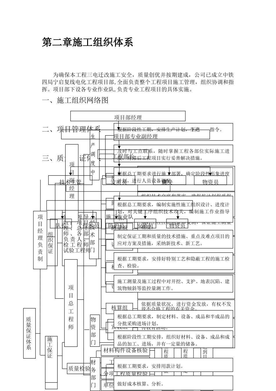 人工开挖过轨施工方案_第3页