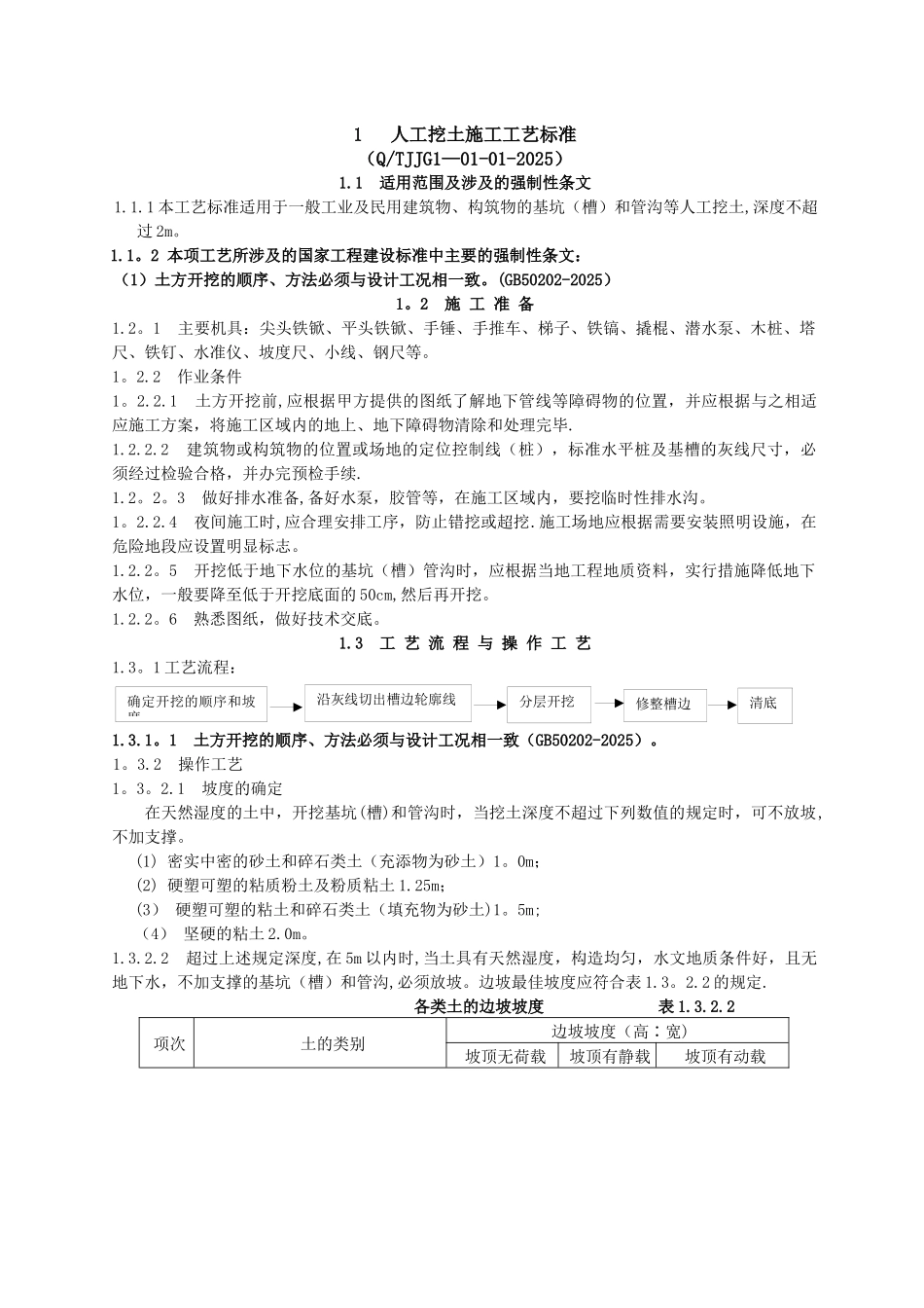 人工挖土方施工工艺_第1页