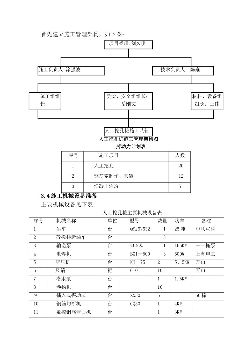 人工挖孔桩专项施工方案21745_第3页