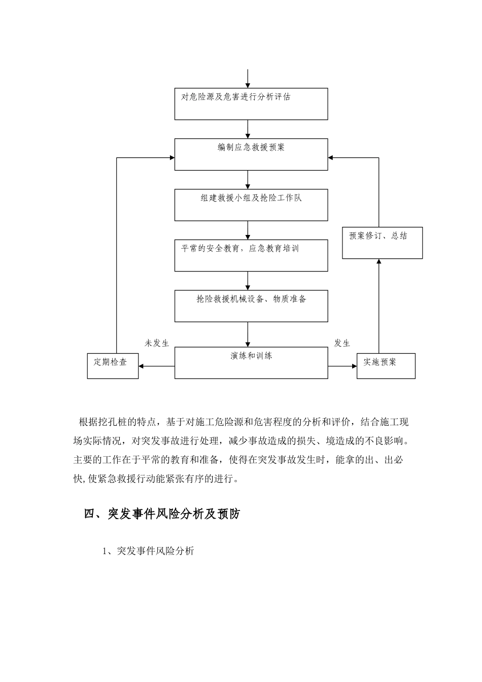 人工挖孔桩流沙处理施工方案及安全技术措施_第3页