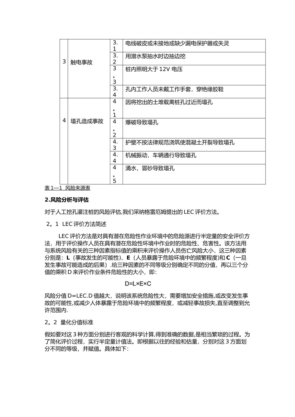 人工挖孔桩风险管理方案_第2页