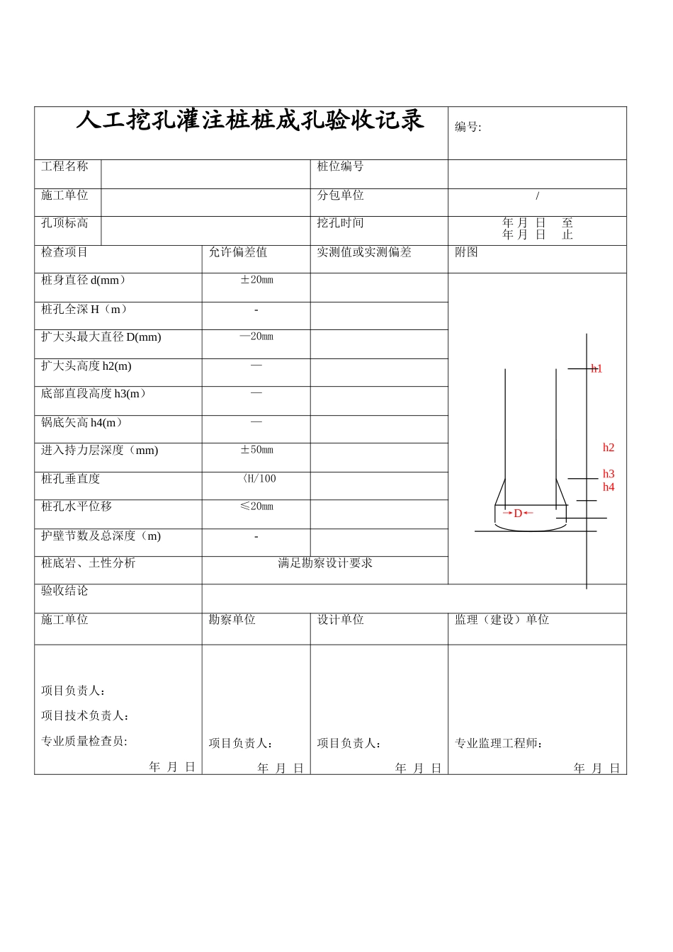 人工挖孔灌注桩桩成孔验收记录表_第1页