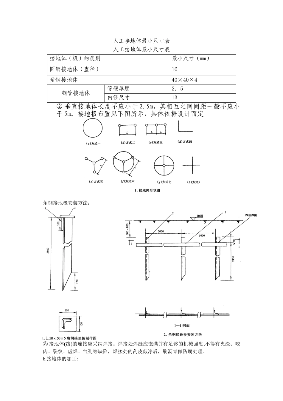 人工接地体最小尺寸表_第1页