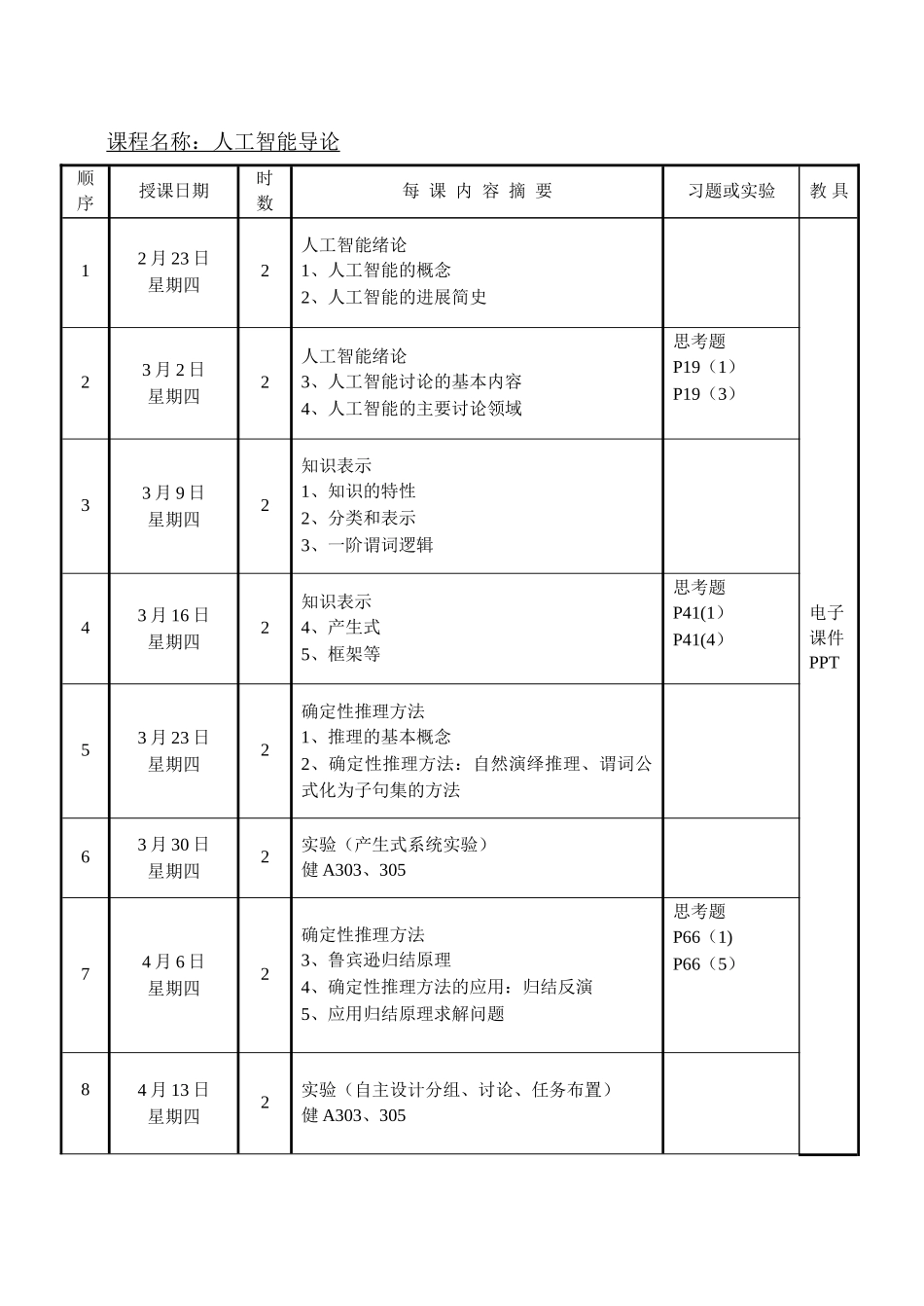 人工智能授课计划书_第2页