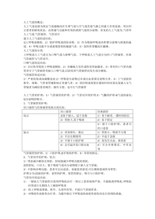 人工气道的护理