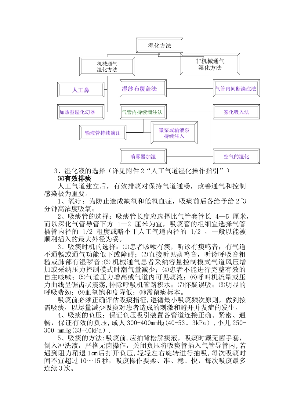 人工气道管理制度_第3页