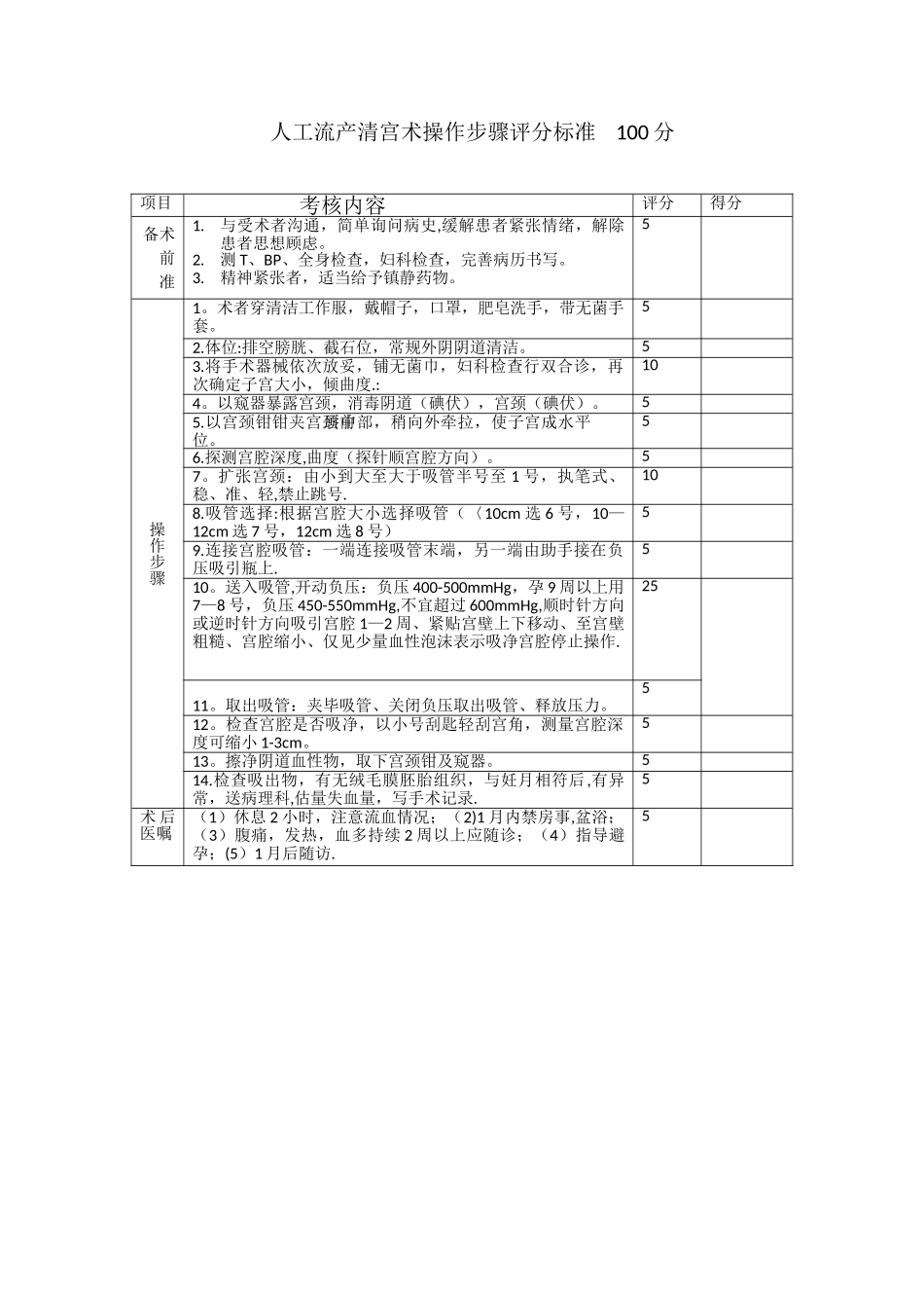 人工流产清宫术操作考核评分标准._第1页