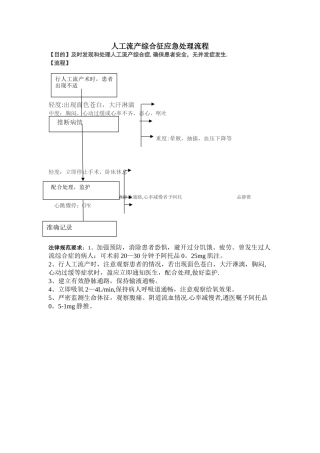人工流产综合征应急处理流程