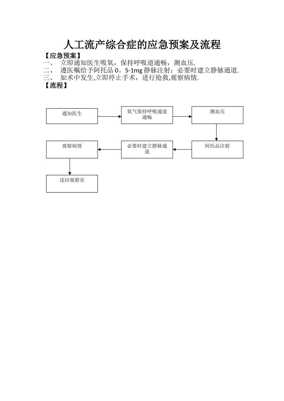 人工流产综合症的应急预案及流程_第1页