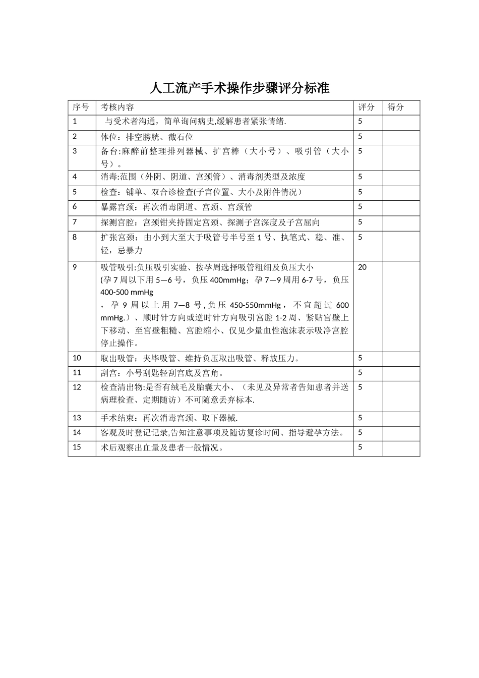 人工流产考核表_第2页