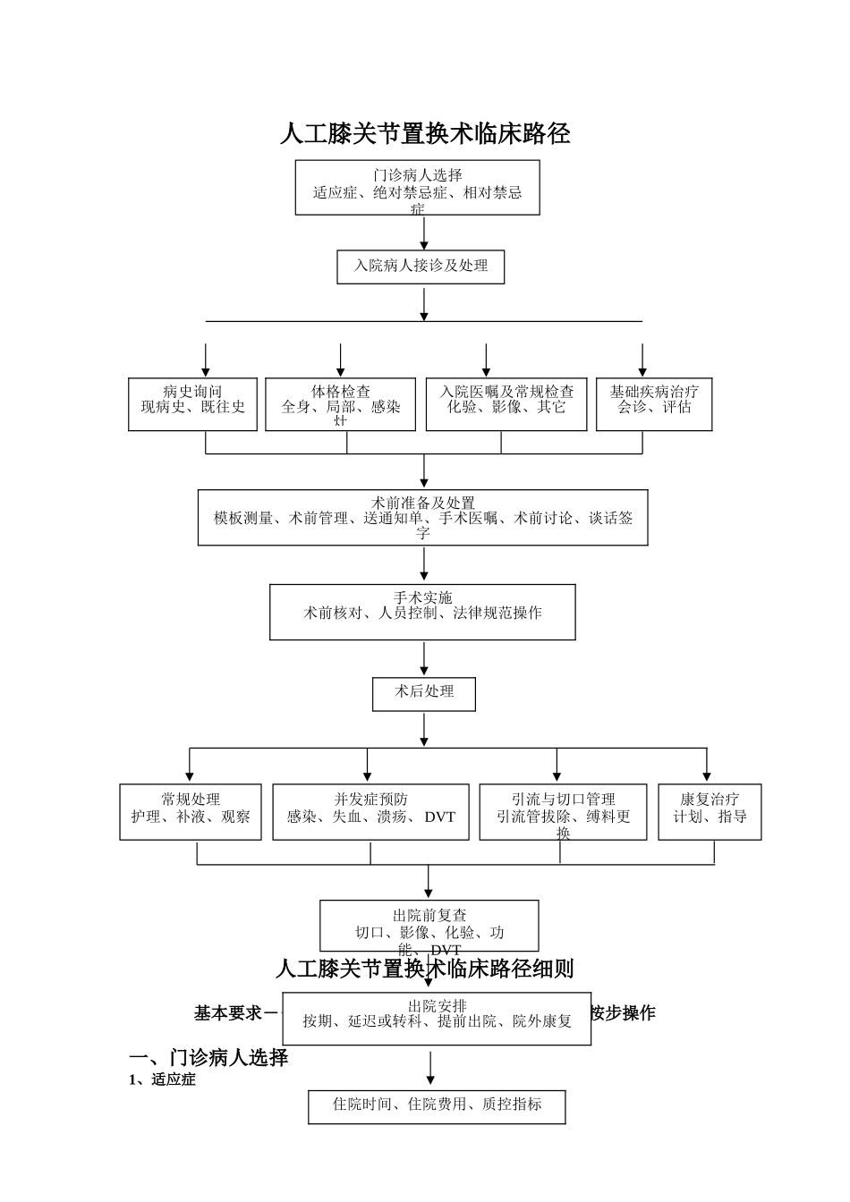人工膝关节置换术质量控制09.2.16_第1页