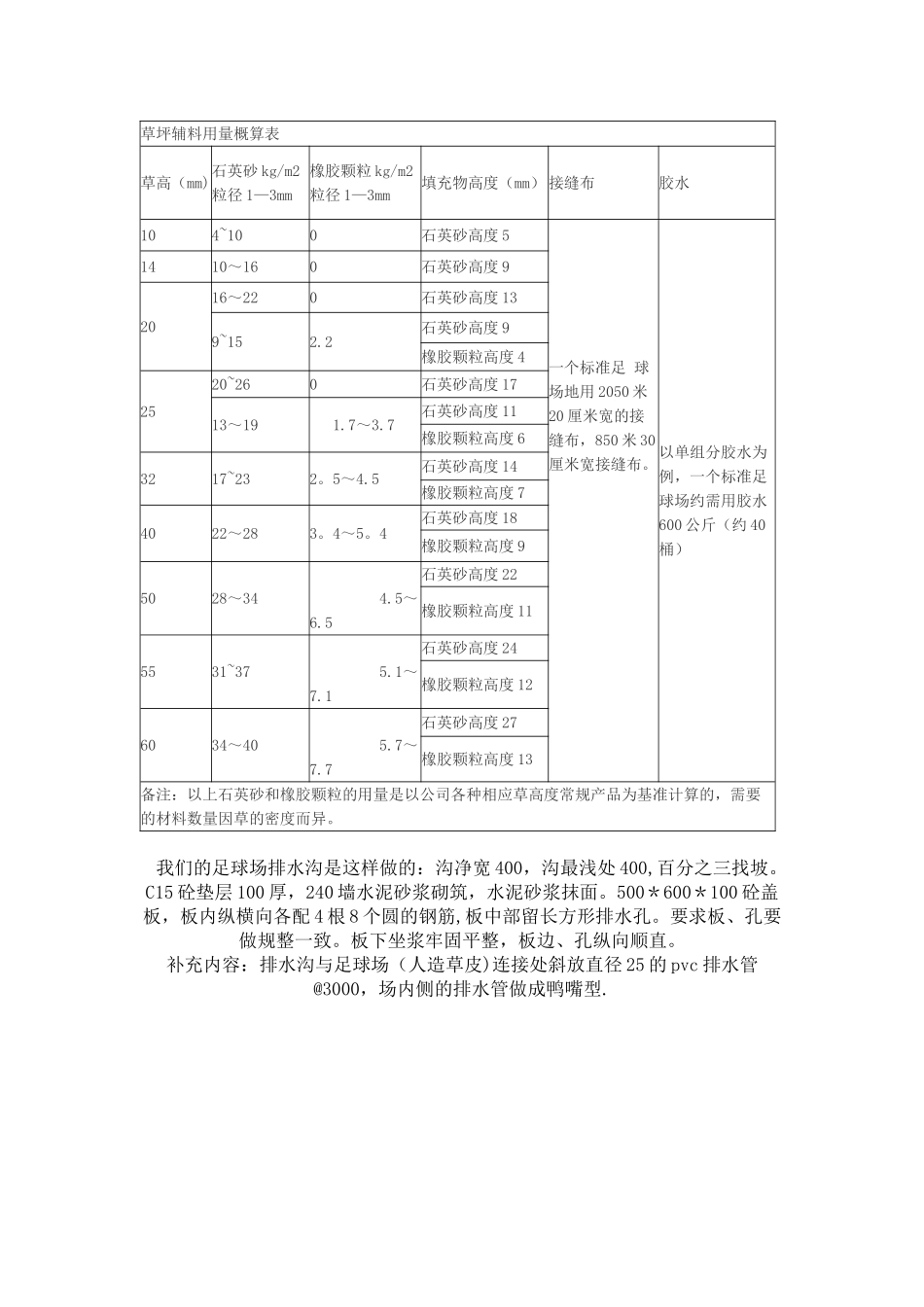 人工草皮施工方案_第3页