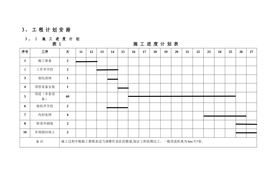人工顶管专项方案_第3页