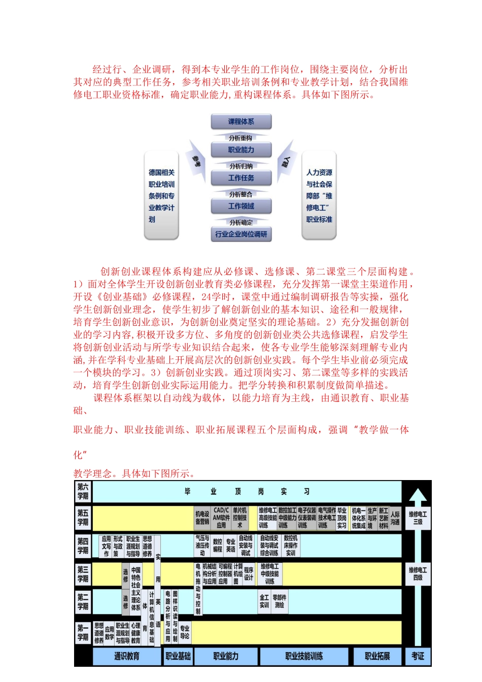 人才培养方案模板_第2页