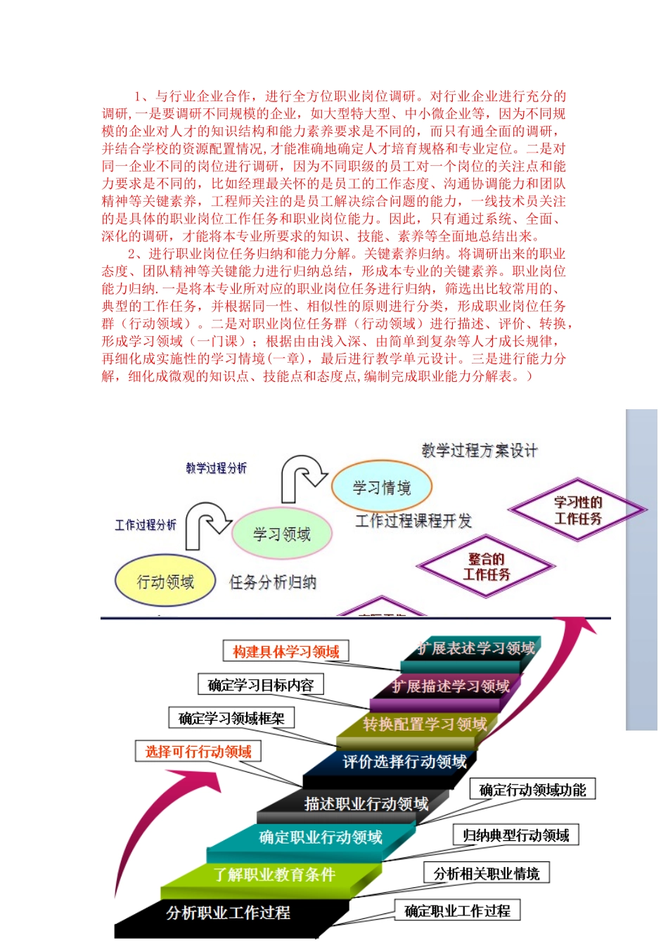 人才培养方案模板_第3页