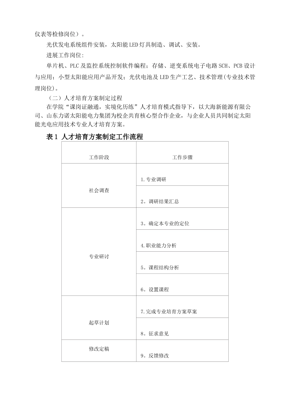 人才培养方案论证报告_第2页